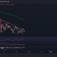 Cardano, Binance Coin, The Sandbox Price Analysis: 17 de diciembre