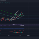 Análisis de precios de Cardano, Polkadot, Algorand: 29 de diciembre