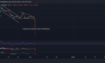 Bitcoin Cash, Cosmos, The Sandbox Price Analysis: 04 de diciembre