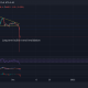 Bitcoin Cash, Cosmos, The Sandbox Price Analysis: 04 de diciembre