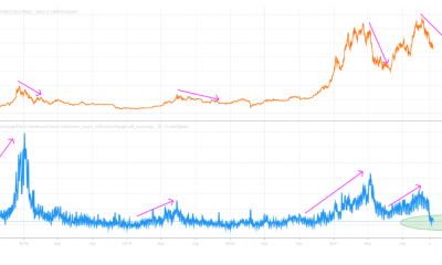 Bitcoin: evaluación de las probabilidades de una ruptura de fin de año