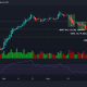 La caída que sacudió el mercado y lo que se avecina, ya que Bitcoin cruza los $ 50,000