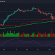 Con Bitcoin jugando seguro cerca de $ 50,000, ¿será una trampa para toros o una corrida de toros?