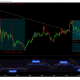 La historia repetida de Litecoin tendrá este efecto en la acción del precio.