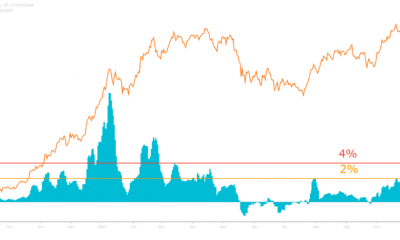 Con el alargamiento del ciclo del mercado, espere lo inesperado de Bitcoin