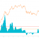 Con el alargamiento del ciclo del mercado, espere lo inesperado de Bitcoin