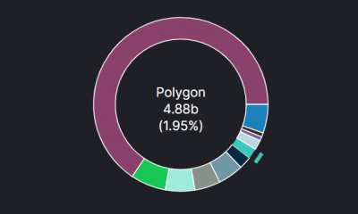 Polygon, con sede en India, adquiere Mir, startup de ZK-rollups, por $ 400 millones