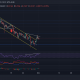 Análisis de precios de Dogecoin, VeChain, EOS: 1 de diciembre