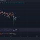 Análisis de precios de Dogecoin, Chainlink, Ethereum Classic: 7 de diciembre