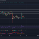 Análisis de precios de Dogecoin, Solana, Tron: 17 de diciembre