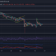 Análisis de precios de Dogecoin, Chainlink, EOS: 19 de diciembre