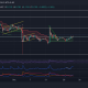 Análisis de precios en efectivo de Dogecoin, Solana y Bitcoin: 23 de diciembre