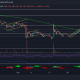 Análisis de precios en efectivo de Dogecoin, Avalanche y Bitcoin: 25 de diciembre