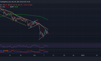 Polkadot, Solana, Bitcoin Cash Price Analysis: 9 de diciembre