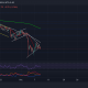 Polkadot, Solana, Bitcoin Cash Price Analysis: 9 de diciembre