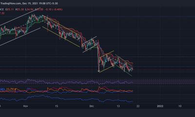 Polkadot, Binance Coin, Análisis de precios de Aave: 19 de diciembre