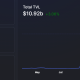 El lanzamiento de Stablecoin USDC en Avalanche tiene este impacto en el precio de AVAX