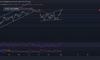 Ethereum, Shiba Inu, AAVE Análisis de precios: 1 de diciembre