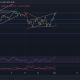 Ethereum, Shiba Inu, AAVE Análisis de precios: 1 de diciembre