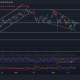 Ethereum, Shiba Inu, Algorand Análisis de precios: 19 de diciembre