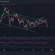 Análisis de precios de Ethereum, Terra, Filecoin: 29 de diciembre