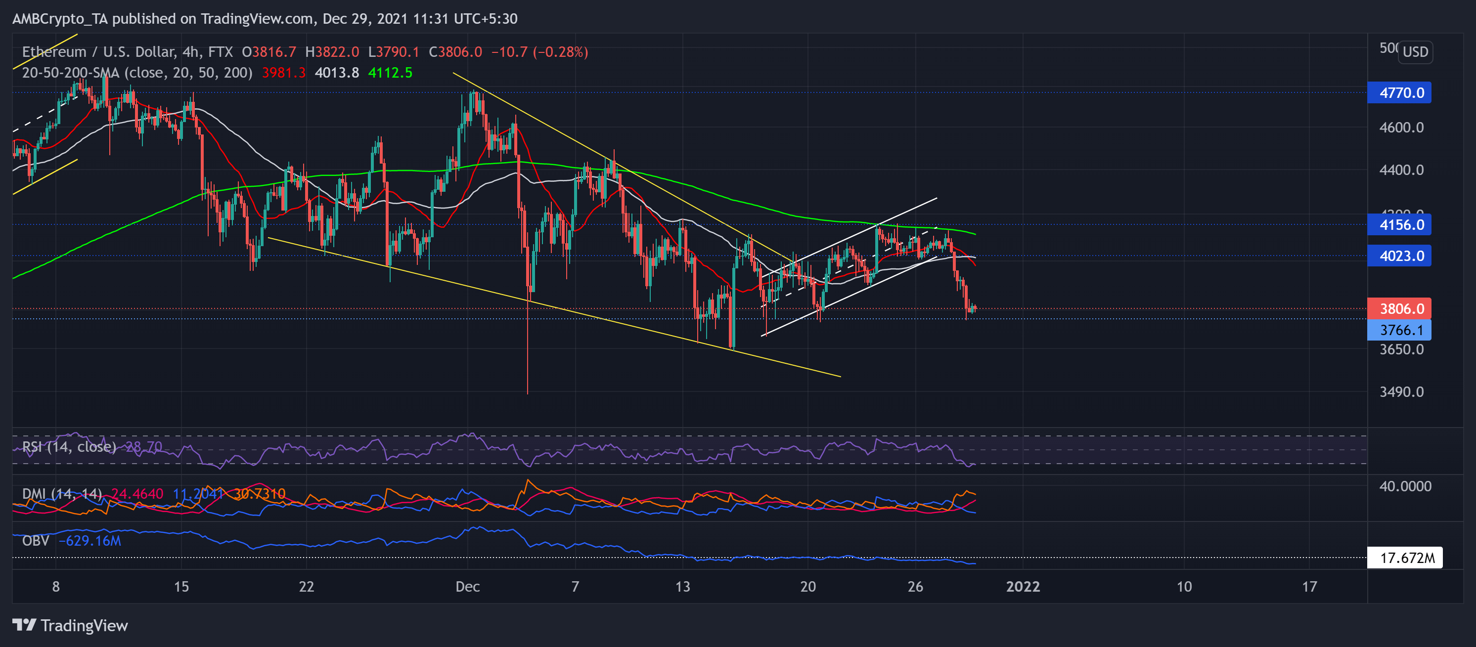 Análisis de precios de Ethereum, Terra, Filecoin: 29 de diciembre