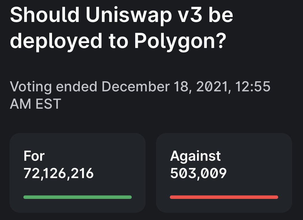 La implementación de Uniswap V3 en Polygon tiene este impacto en los precios de UNI