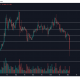 XRP: en medio de una caída del mercado más amplia, estos son los niveles clave a tener en cuenta