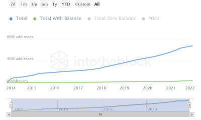 Haciendo un balance de dónde se encuentra Dogecoin, cuando cumple ocho años