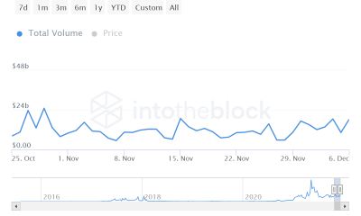 Los altibajos en los precios de Ethereum se pueden atribuir a esto