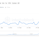 Los altibajos en los precios de Ethereum se pueden atribuir a esto