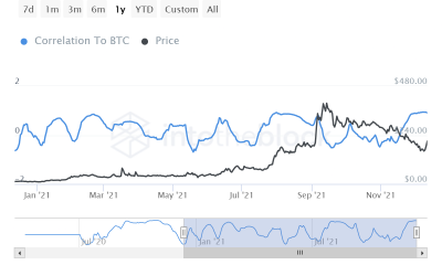 Podría 'debilitar' Bitcoin, Ethereum permitiría que Quant se recuperara