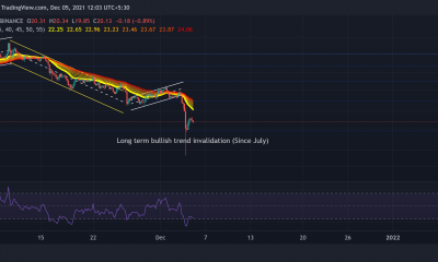 Chainlink, Ethereum Classic, análisis de precios de avalancha: 05 de diciembre