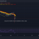 Chainlink, Ethereum Classic, análisis de precios de avalancha: 05 de diciembre