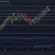 Análisis de precios de Terra, Tron, Litecoin: 23 de diciembre