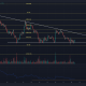 Análisis de precios de Cardano, Solana, Shiba Inu: 18 de diciembre