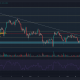 Análisis de precios de Ethereum, EOS, VeChain: 21 de diciembre