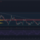 Cardano, The Sandbox, Avalanche Price Analysis: 21 de diciembre