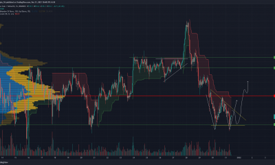 ¿Binance Coin ha formado un doble fondo a corto plazo?