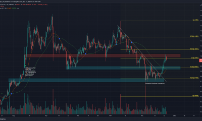 Esto indica que XRP puede haber tocado fondo, ¿se extenderá hasta $ 1.2?