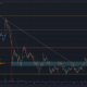 Cardano rompe su tendencia bajista de manera convincente, para llegar a $ 1,45, pero ¿podría ser el próximo?