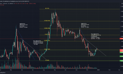 ¿Cuál es la probabilidad de que Cardano se embarque en otra corrida alcista antes del 11 de enero?