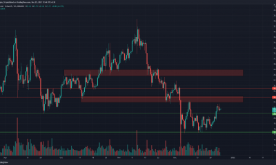 Chainlink ve un cambio en el impulso, pero debe despejar este nivel clave para moverse hacia arriba