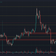 Para Litecoin, este sería el primer paso hacia la recuperación.