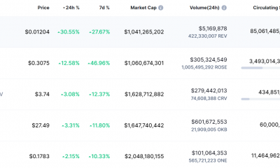 Con las ganancias diarias más altas del mercado, Revain es realmente una buena inversión