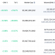 Con las ganancias diarias más altas del mercado, Revain es realmente una buena inversión