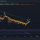 Shiba Inu, The Sandbox, Bitcoin Cash Price Analysis: 24 de diciembre