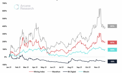 El informe explora las discrepancias en el desempeño de diferentes empresas mineras de Bitcoin