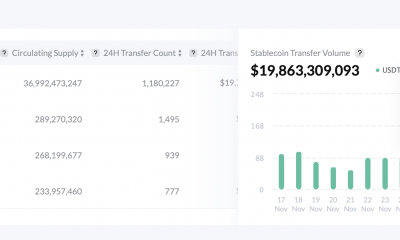 Todo sobre la hazaña 'impresionante' de Tron, ve más de $ 19 mil millones en volumen de transferencia de monedas estables