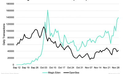 Magic Eden supera al gigante OpenSea en transacciones diarias a pesar de la mitad de los usuarios